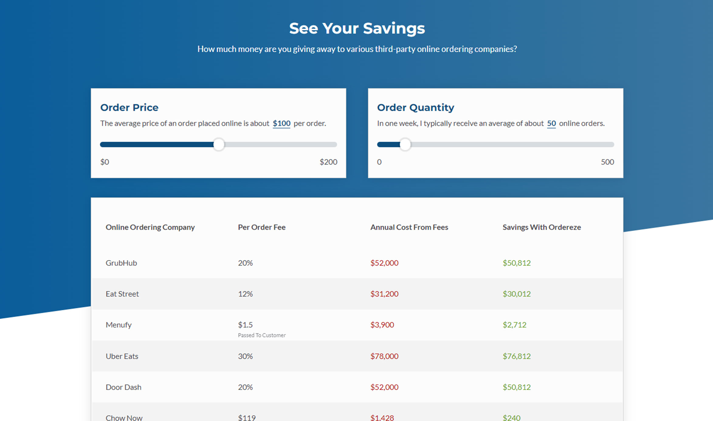 Price Comparison Calculator